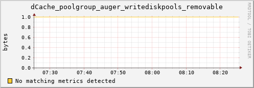 hake7.mgmt.grid.surfsara.nl dCache_poolgroup_auger_writediskpools_removable