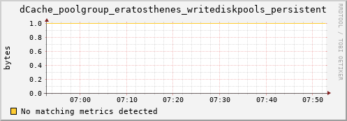 hake7.mgmt.grid.surfsara.nl dCache_poolgroup_eratosthenes_writediskpools_persistent