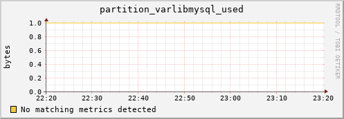 hake7.mgmt.grid.surfsara.nl partition_varlibmysql_used