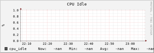 hake7.mgmt.grid.surfsara.nl cpu_idle