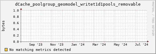 hake7.mgmt.grid.surfsara.nl dCache_poolgroup_geomodel_writet1d1pools_removable