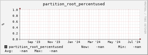 hake7.mgmt.grid.surfsara.nl partition_root_percentused