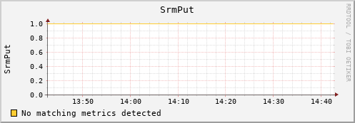 hake8.mgmt.grid.surfsara.nl SrmPut