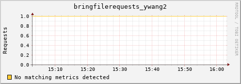 hake8.mgmt.grid.surfsara.nl bringfilerequests_ywang2