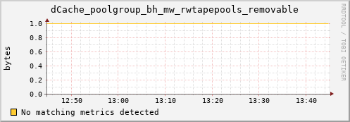 hake8.mgmt.grid.surfsara.nl dCache_poolgroup_bh_mw_rwtapepools_removable