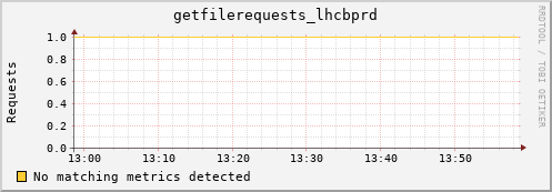 hake8.mgmt.grid.surfsara.nl getfilerequests_lhcbprd