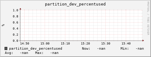 hake8.mgmt.grid.surfsara.nl partition_dev_percentused