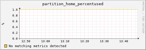 hake8.mgmt.grid.surfsara.nl partition_home_percentused