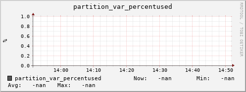 hake8.mgmt.grid.surfsara.nl partition_var_percentused