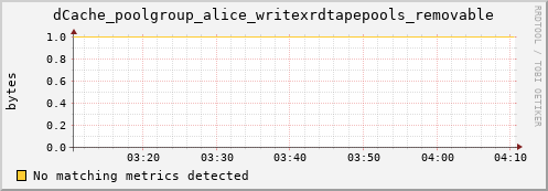 hake8.mgmt.grid.surfsara.nl dCache_poolgroup_alice_writexrdtapepools_removable