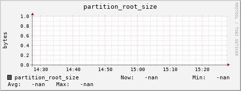 hake8.mgmt.grid.surfsara.nl partition_root_size