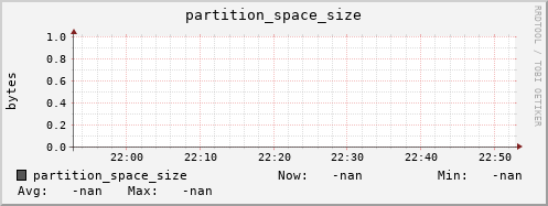 hake8.mgmt.grid.surfsara.nl partition_space_size