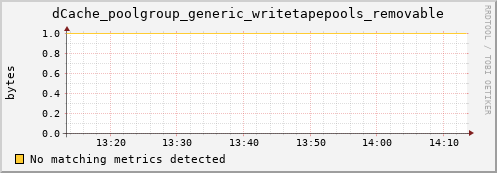 hake8.mgmt.grid.surfsara.nl dCache_poolgroup_generic_writetapepools_removable