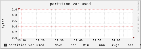 hake8.mgmt.grid.surfsara.nl partition_var_used