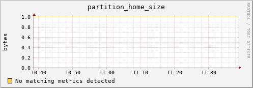 hake8.mgmt.grid.surfsara.nl partition_home_size