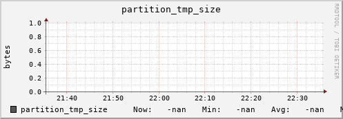 hake8.mgmt.grid.surfsara.nl partition_tmp_size