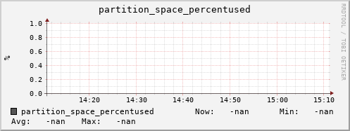 hake8.mgmt.grid.surfsara.nl partition_space_percentused