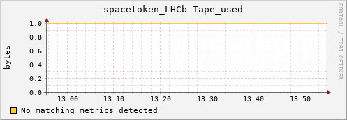 hake8.mgmt.grid.surfsara.nl spacetoken_LHCb-Tape_used