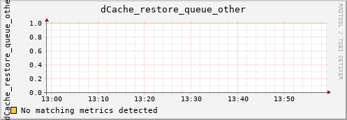 hake8.mgmt.grid.surfsara.nl dCache_restore_queue_other