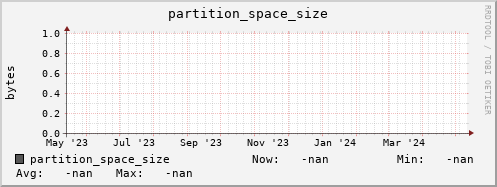 hake8.mgmt.grid.surfsara.nl partition_space_size