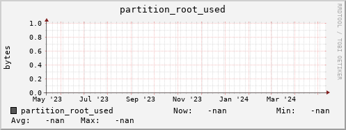hake8.mgmt.grid.surfsara.nl partition_root_used