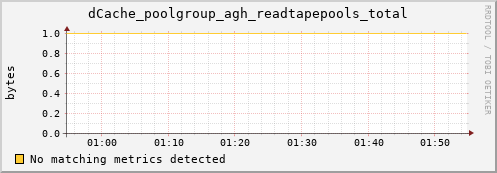 hake9.mgmt.grid.surfsara.nl dCache_poolgroup_agh_readtapepools_total
