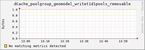 hake9.mgmt.grid.surfsara.nl dCache_poolgroup_geomodel_writet1d1pools_removable