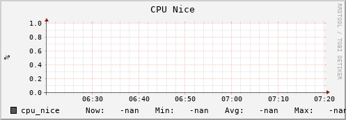 hake9.mgmt.grid.surfsara.nl cpu_nice