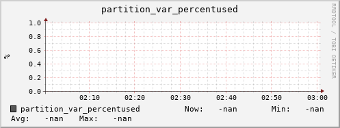 hake9.mgmt.grid.surfsara.nl partition_var_percentused