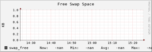 hake9.mgmt.grid.surfsara.nl swap_free