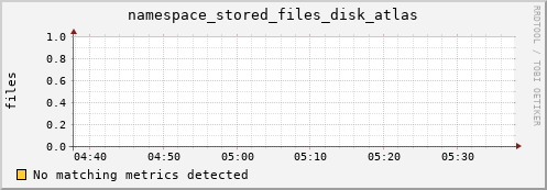 hake9.mgmt.grid.surfsara.nl namespace_stored_files_disk_atlas