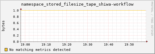 hake9.mgmt.grid.surfsara.nl namespace_stored_filesize_tape_shiwa-workflow