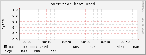 hake9.mgmt.grid.surfsara.nl partition_boot_used