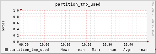 hake9.mgmt.grid.surfsara.nl partition_tmp_used