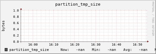 hake9.mgmt.grid.surfsara.nl partition_tmp_size