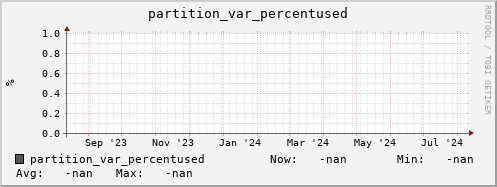 hake9.mgmt.grid.surfsara.nl partition_var_percentused