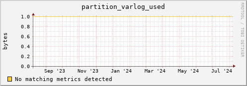 hake9.mgmt.grid.surfsara.nl partition_varlog_used