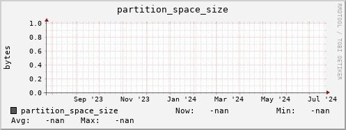 hake9.mgmt.grid.surfsara.nl partition_space_size