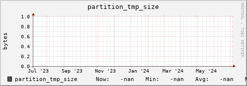hake9.mgmt.grid.surfsara.nl partition_tmp_size