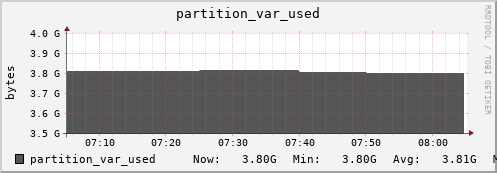 hare10.mgmt.grid.surfsara.nl partition_var_used