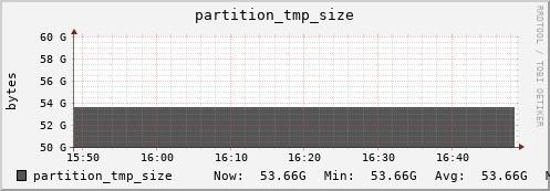 hare10.mgmt.grid.surfsara.nl partition_tmp_size