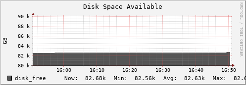 hare10.mgmt.grid.surfsara.nl disk_free