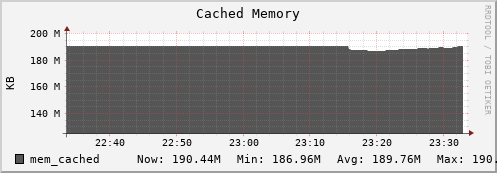 hare11.mgmt.grid.surfsara.nl mem_cached