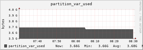 hare11.mgmt.grid.surfsara.nl partition_var_used