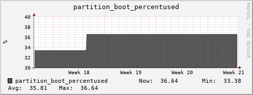 hare11.mgmt.grid.surfsara.nl partition_boot_percentused