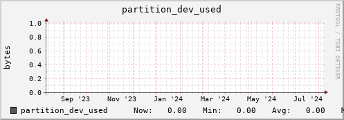 hare11.mgmt.grid.surfsara.nl partition_dev_used