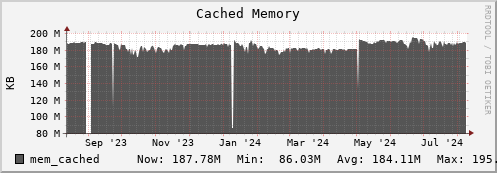 hare11.mgmt.grid.surfsara.nl mem_cached