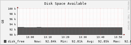 hare13.mgmt.grid.surfsara.nl disk_free