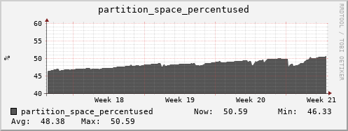 hare13.mgmt.grid.surfsara.nl partition_space_percentused
