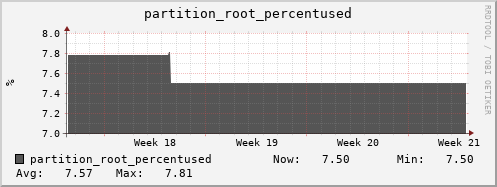 hare13.mgmt.grid.surfsara.nl partition_root_percentused